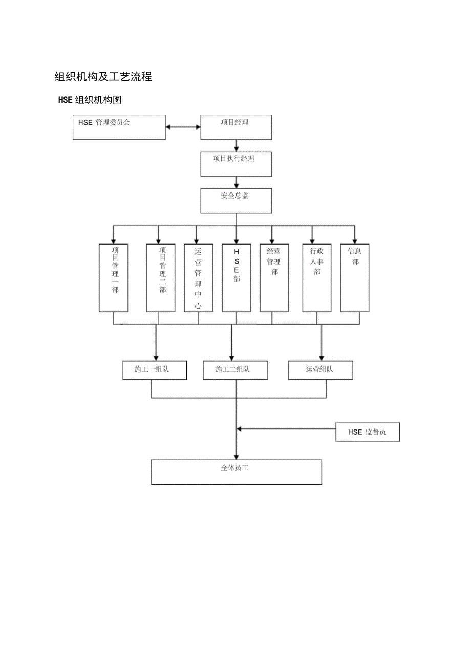 HSE作业指导书及应急预案_第5页