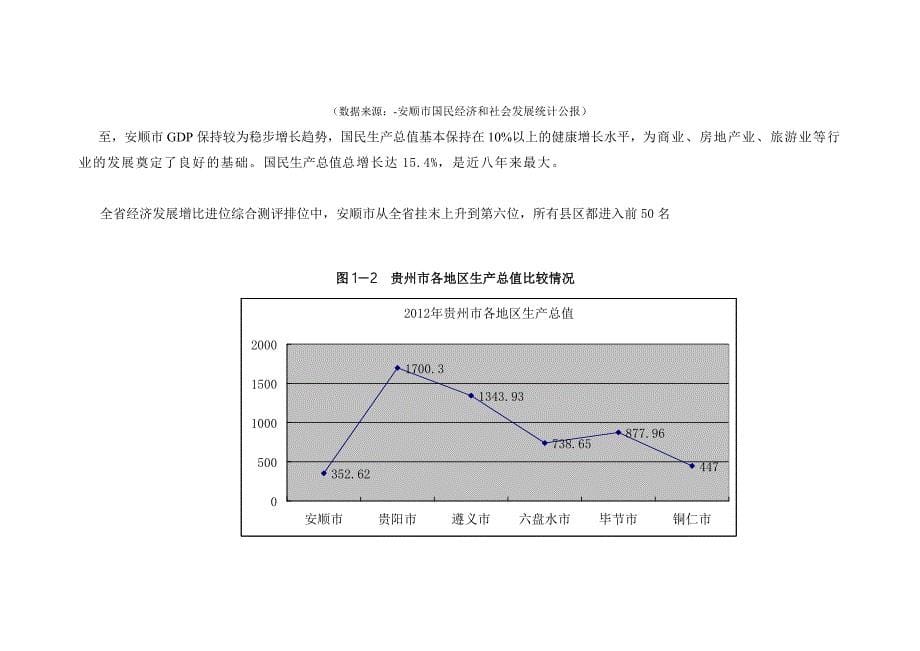 安顺房地产市场专题报告_第5页