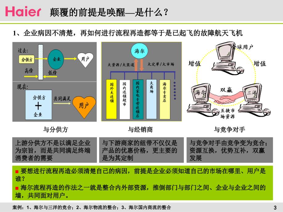 海尔的流程再造与流程创新_第4页