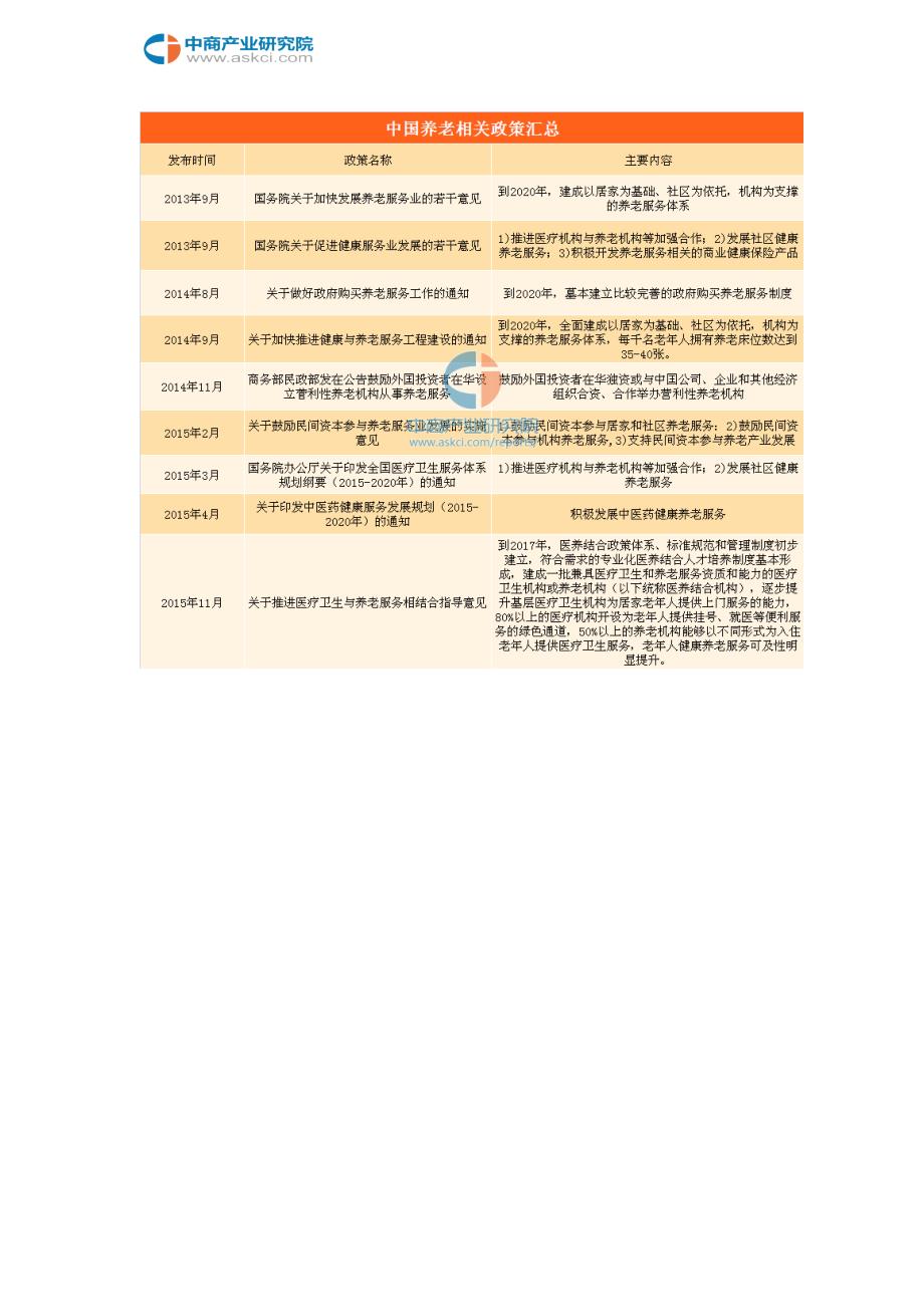 养老政策解读及市场规模预测.doc_第3页