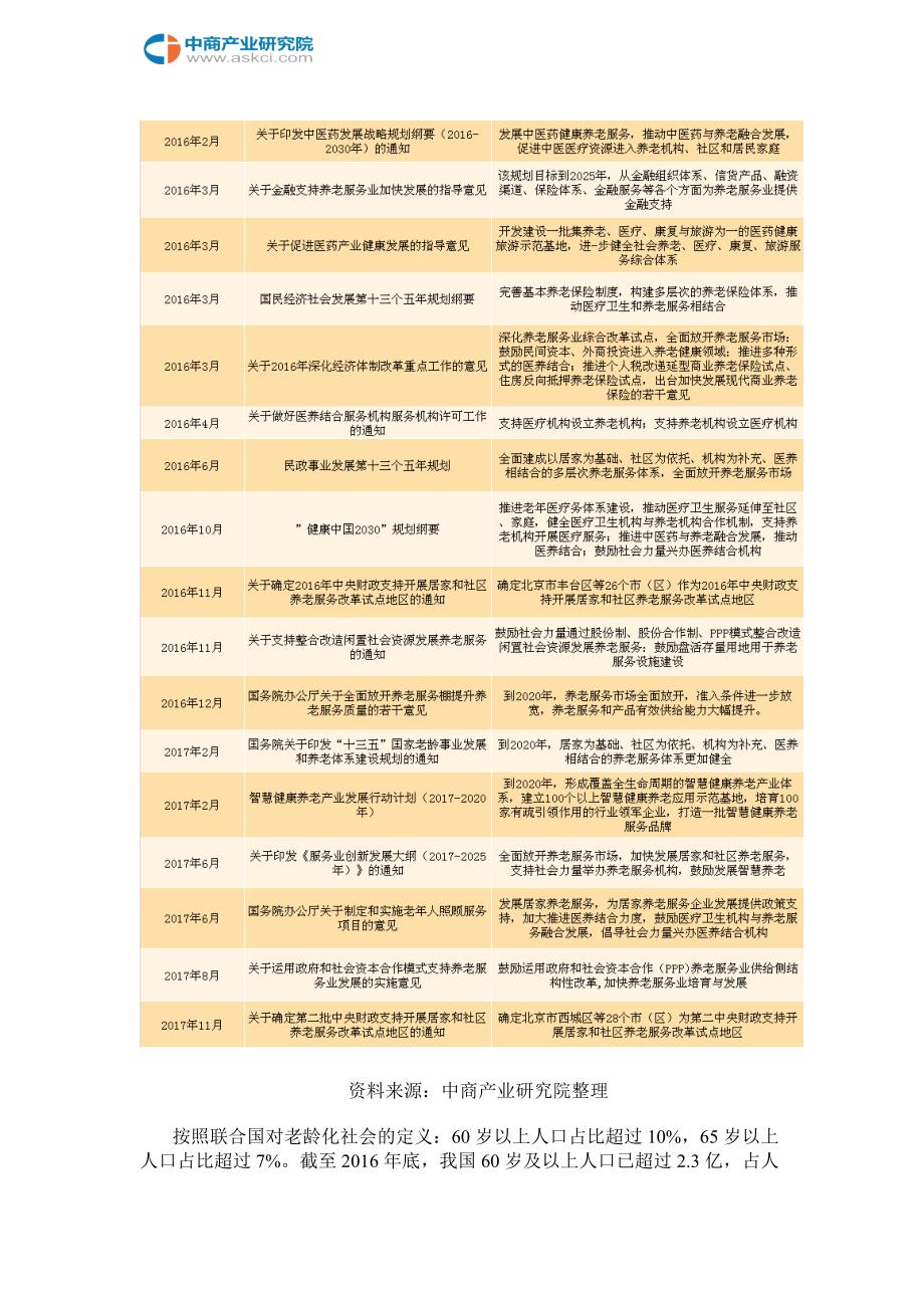 养老政策解读及市场规模预测.doc_第4页