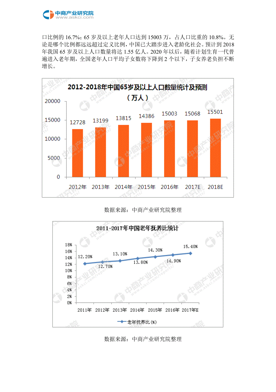 养老政策解读及市场规模预测.doc_第5页