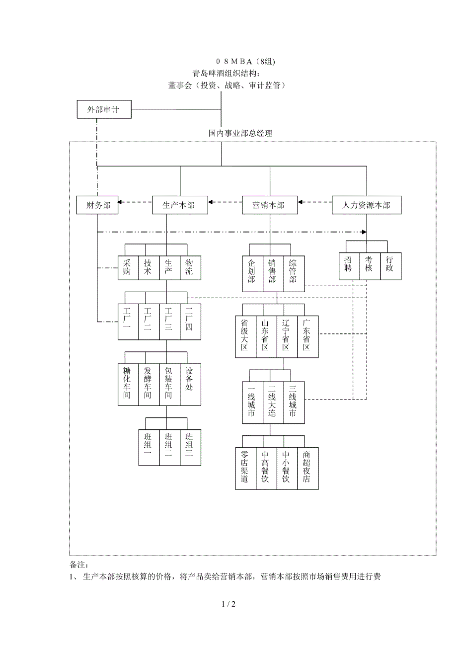 青岛啤酒组织结构_第1页