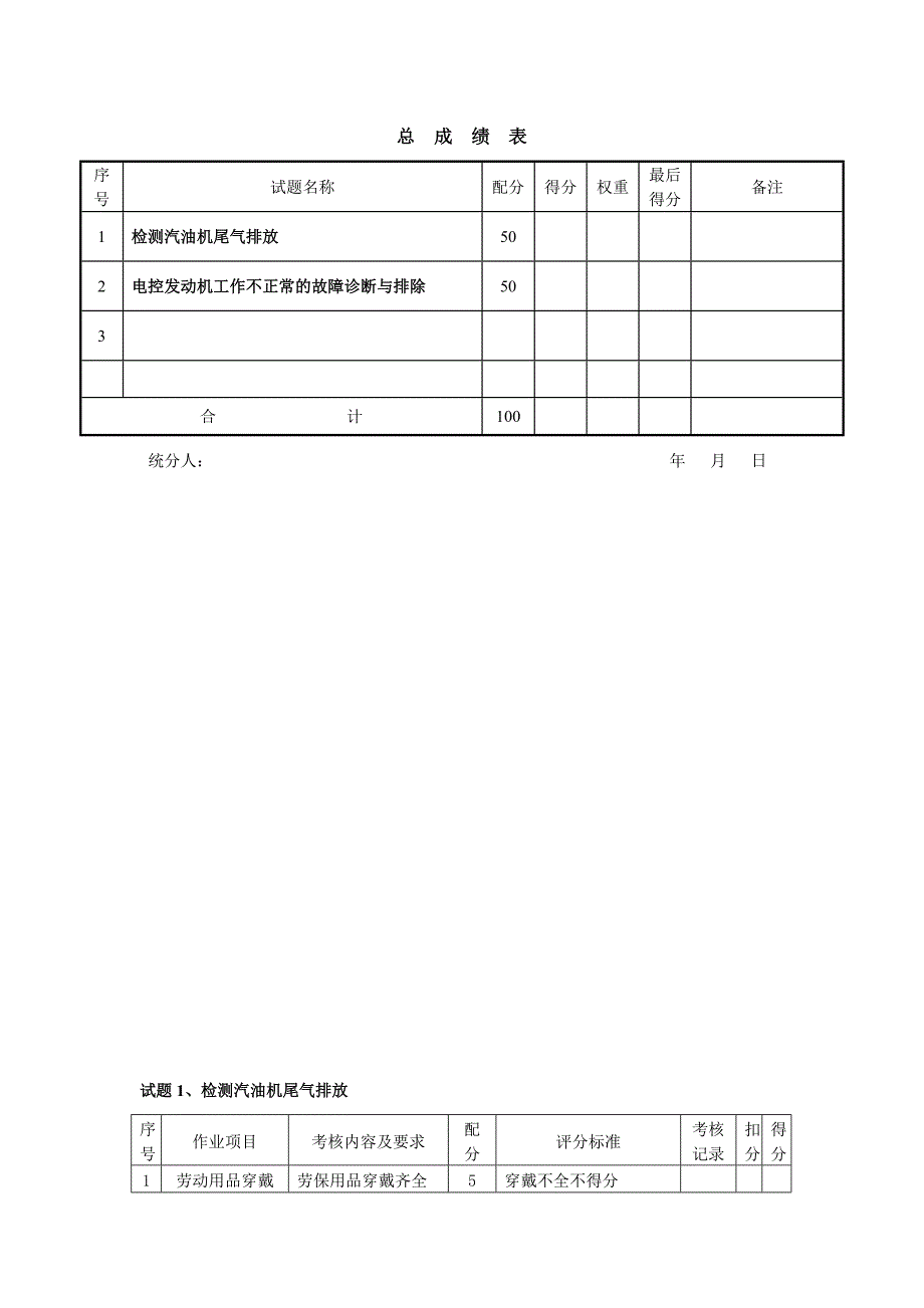 检测汽油机尾气排放总成绩表_第1页