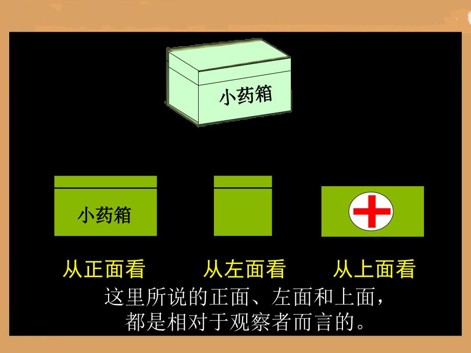 《观察物体》教学课件1 (2)_第3页