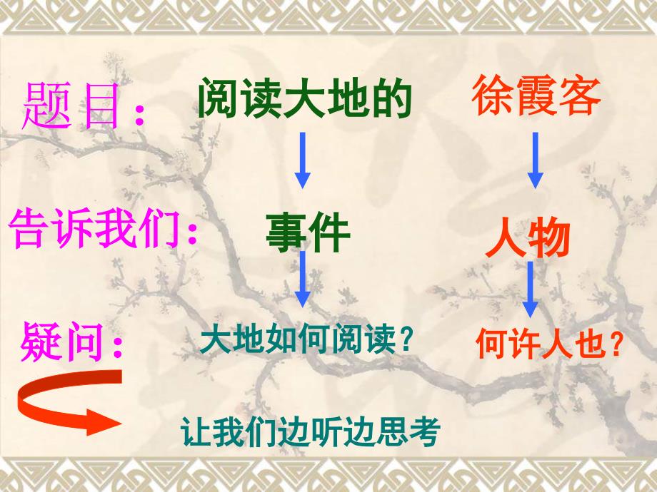 北大版语文第十册阅读大地的徐霞客ppt课件1_第2页