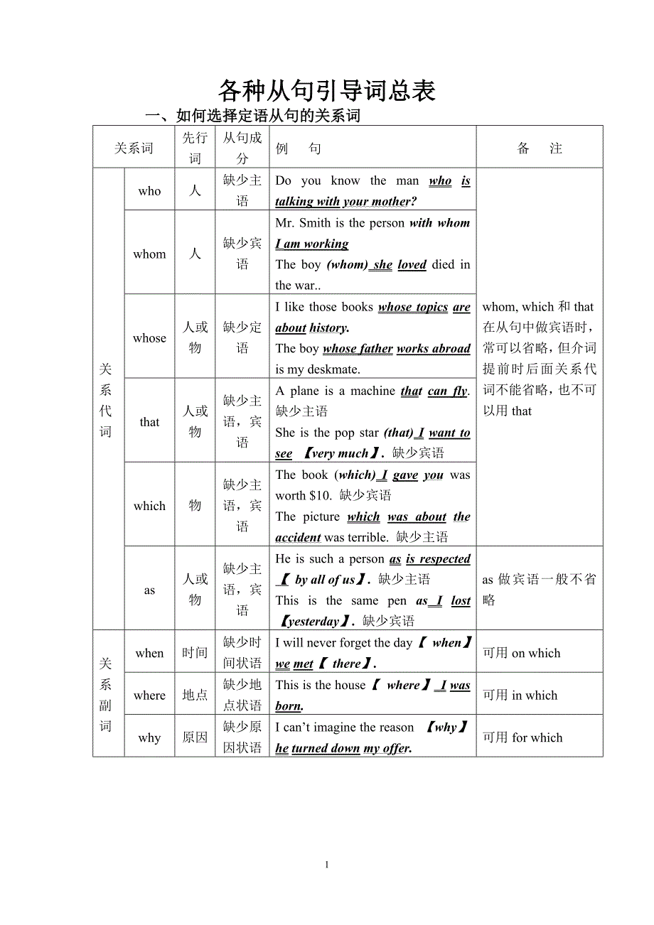 各种从句的引导词总表_第1页