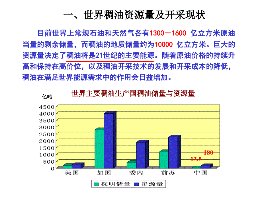 稠油开采技术现状(1)课件_第2页