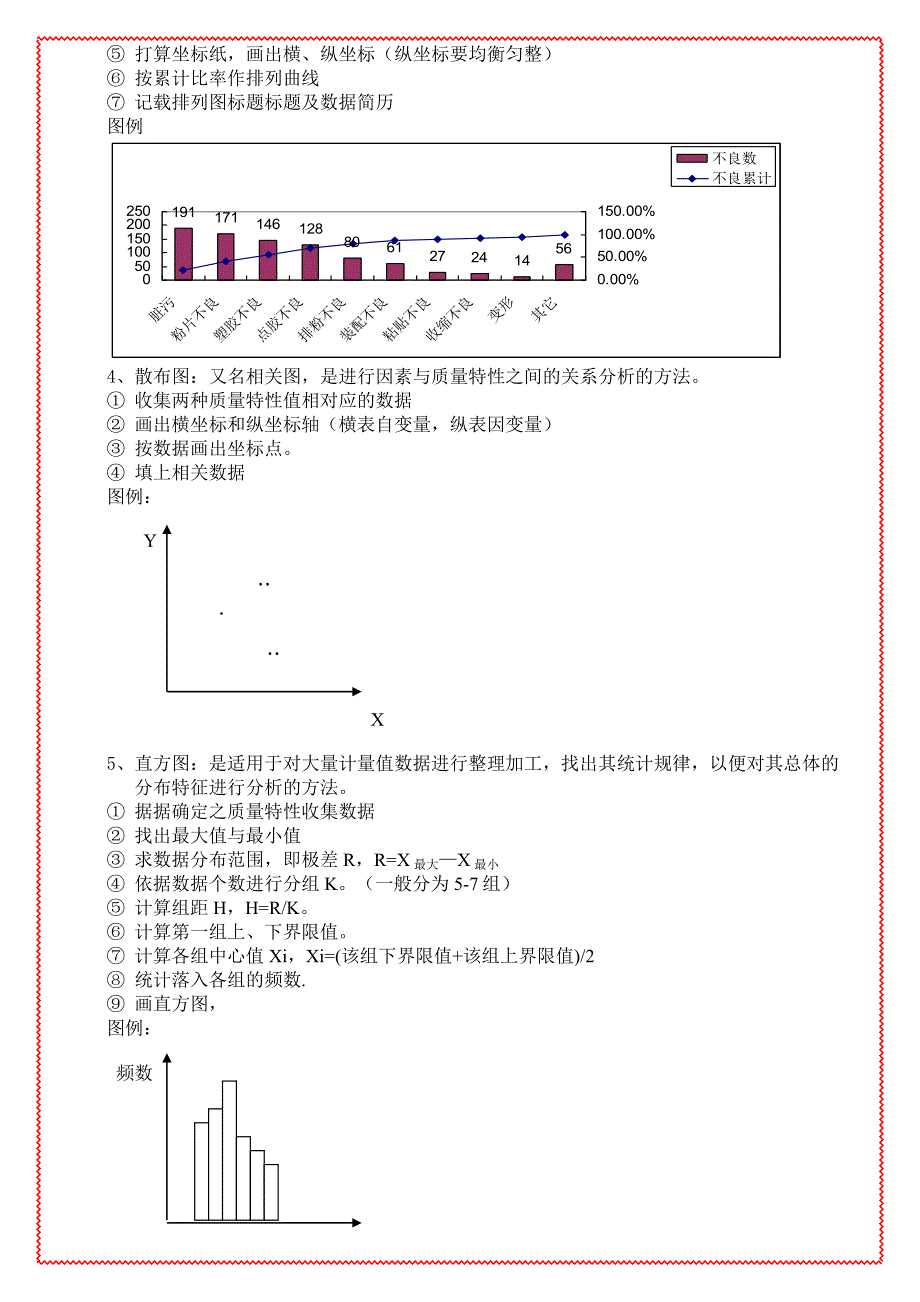 品管手法及SPC技术_第2页