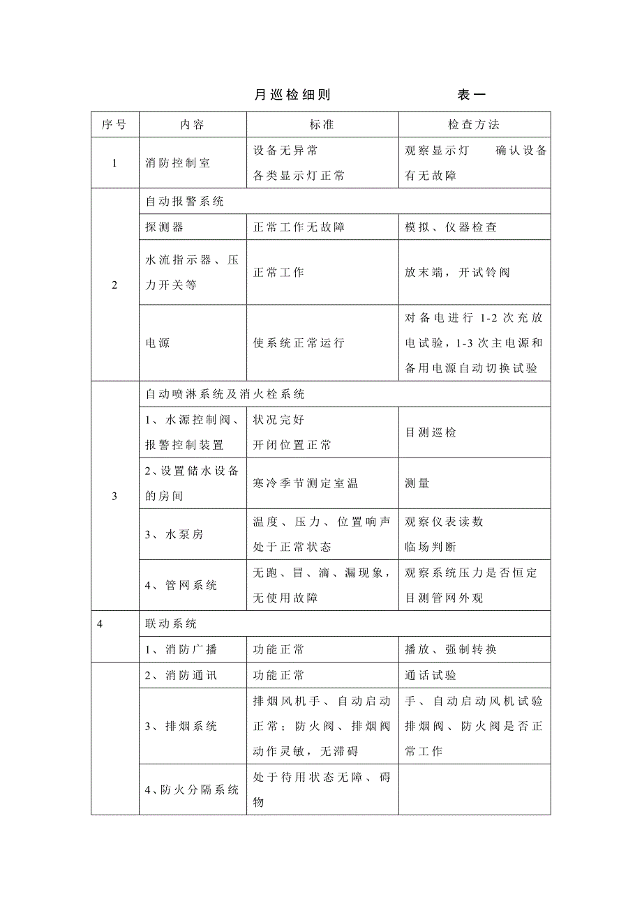 消防系统维护维修细则22页_第3页