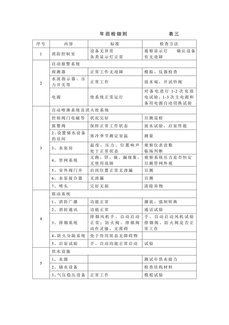 消防系统维护维修细则22页_第5页