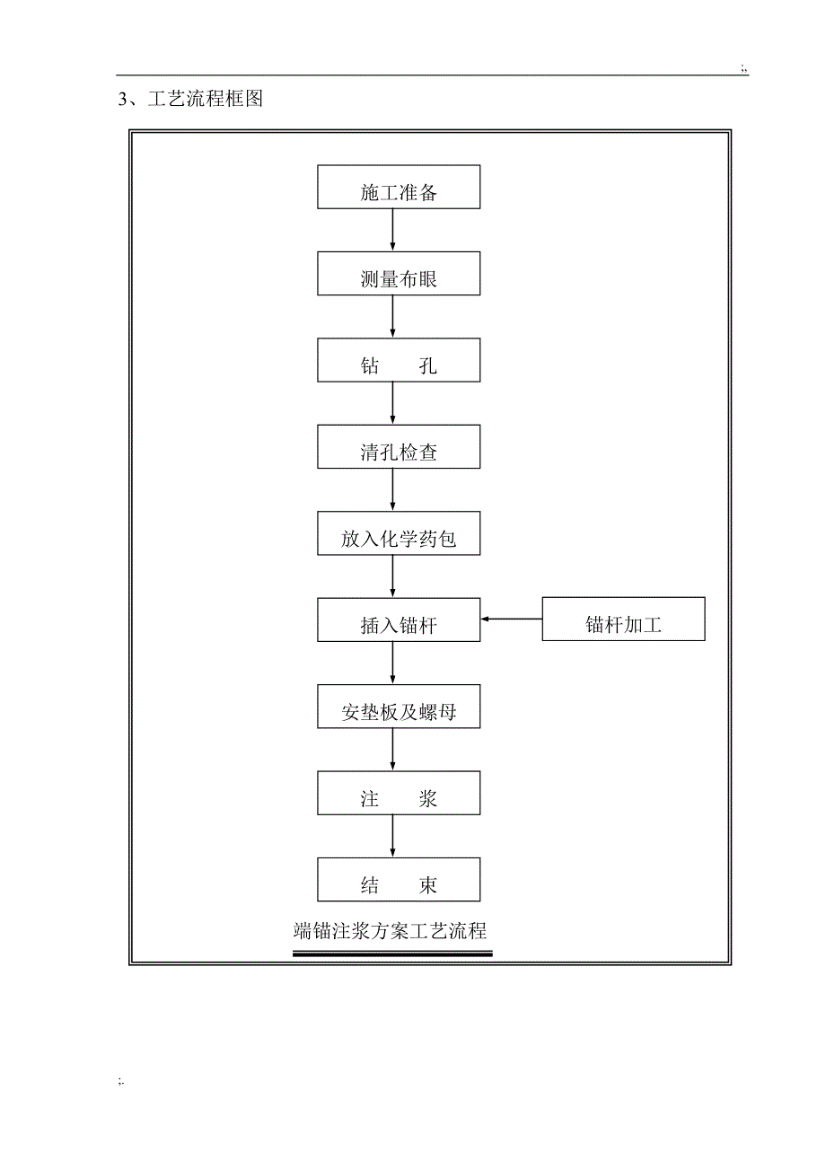 工程施工中的锚杆施工工艺_第3页