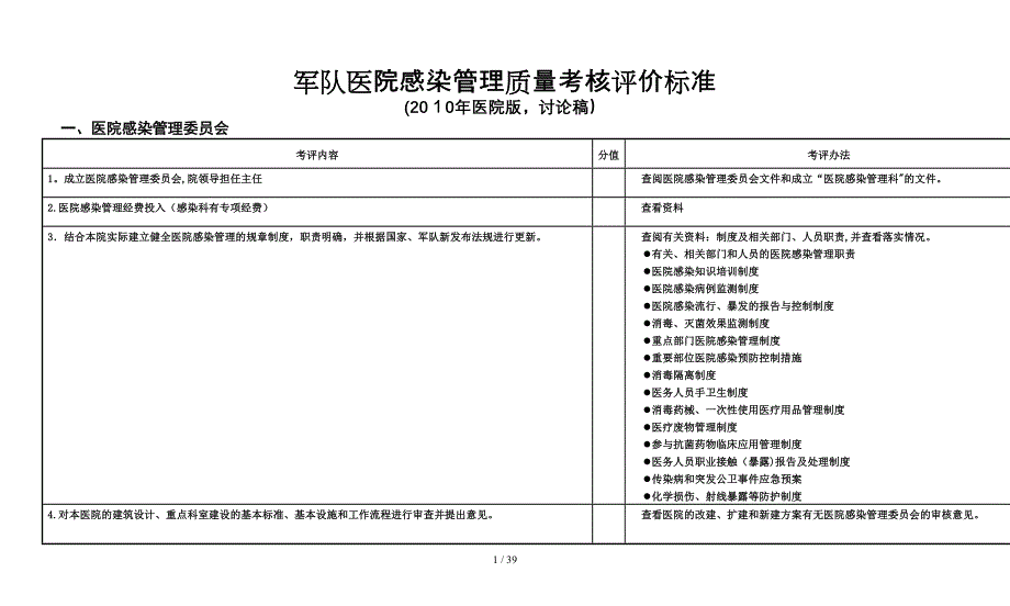 医院考核细则_第2页