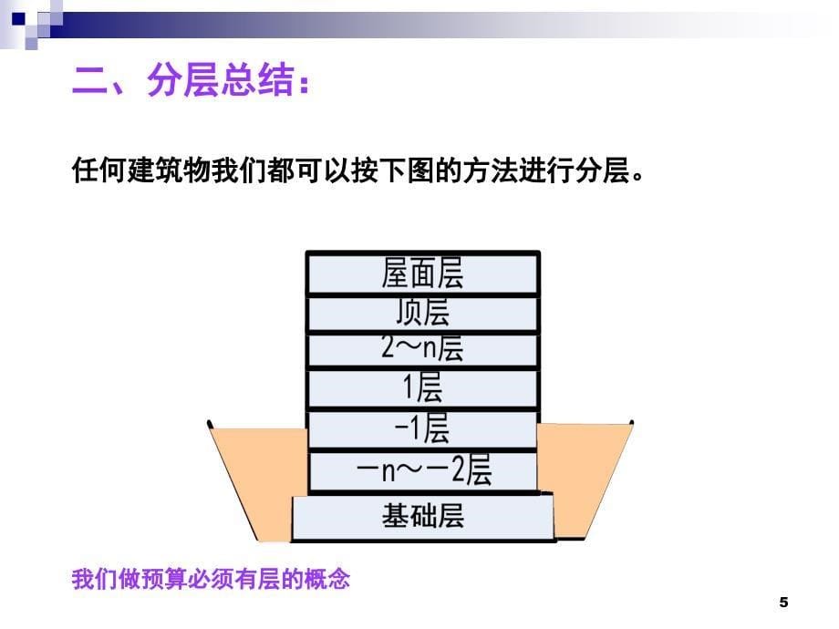 推荐建筑分层基础知识_第5页