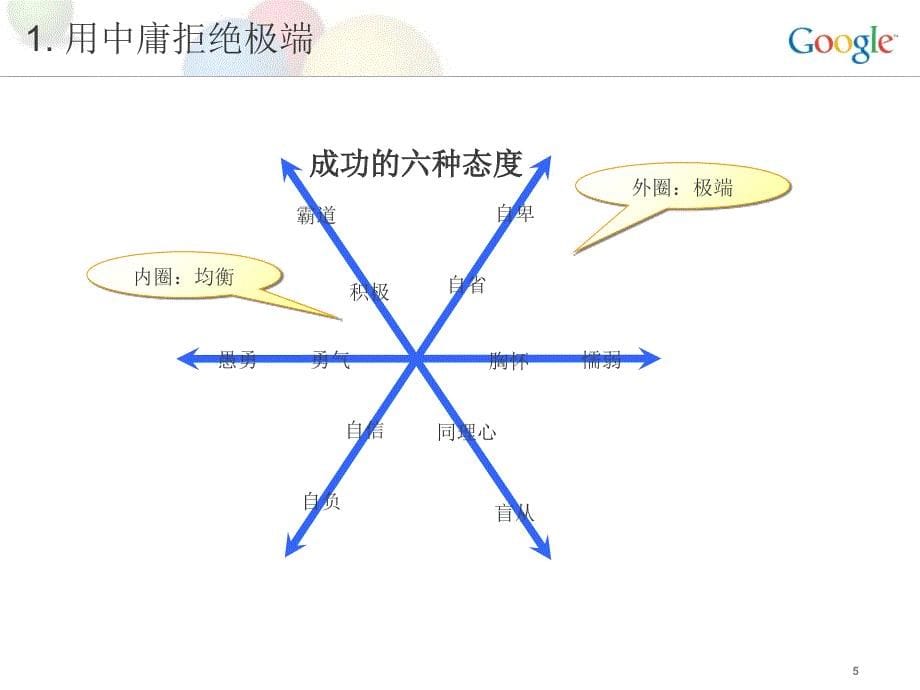 李开复选择智慧2_第5页