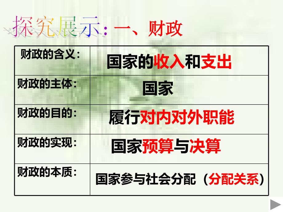 人教版高一经济生活81国家财政课件_第2页