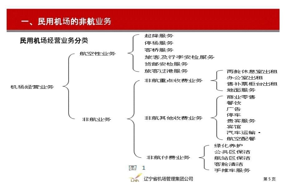 建立商业特许经营体制课件_第5页