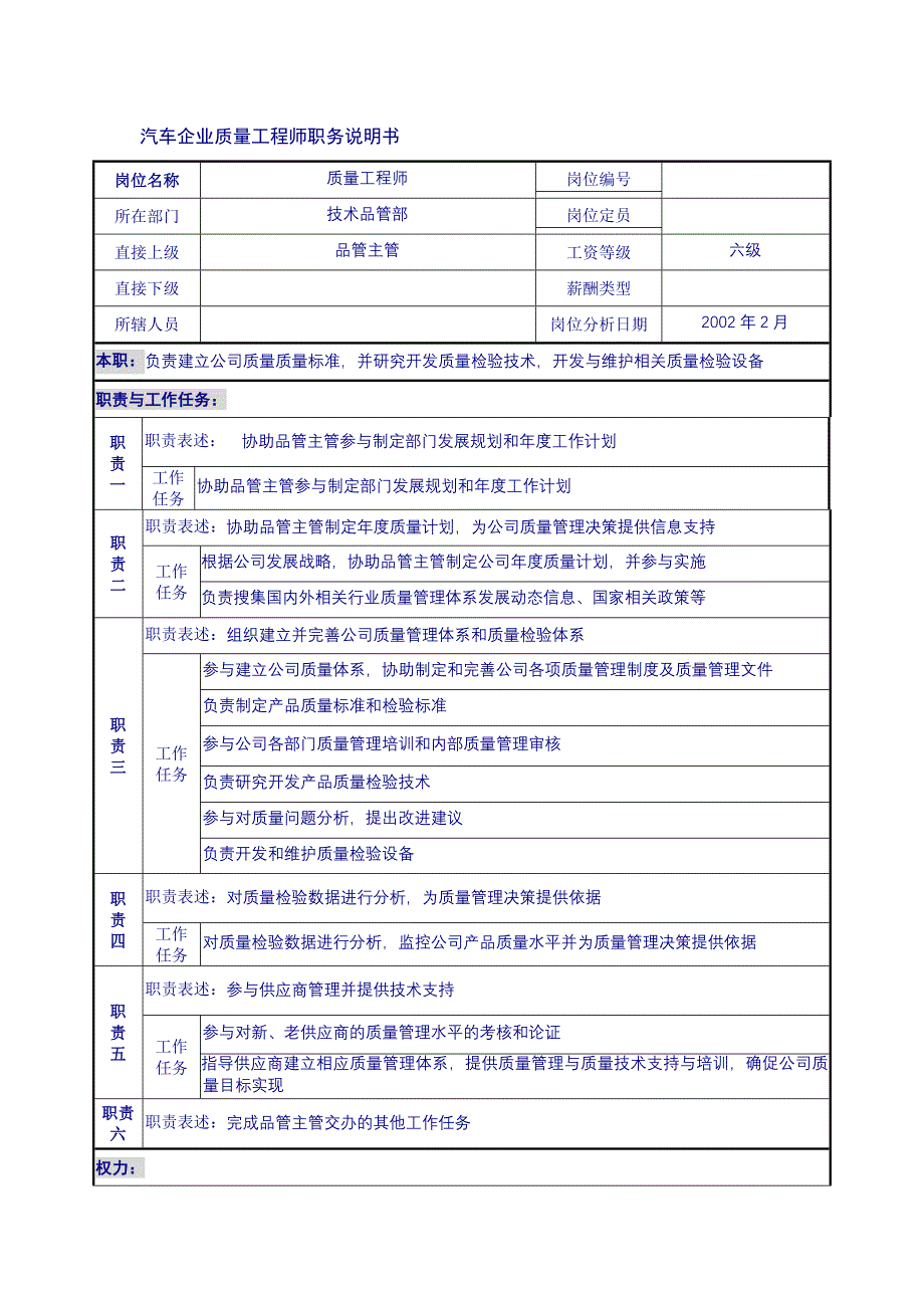 汽车企业质量工程师职务说明书_第1页