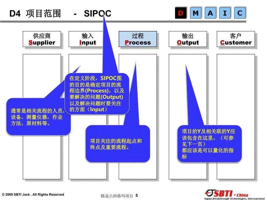 精益六西格玛目模板_第5页