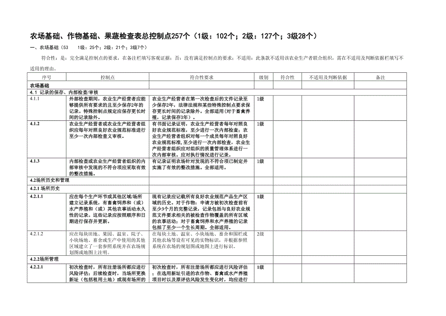 GAP认证内部检查表(果蔬)--精选文档_第2页