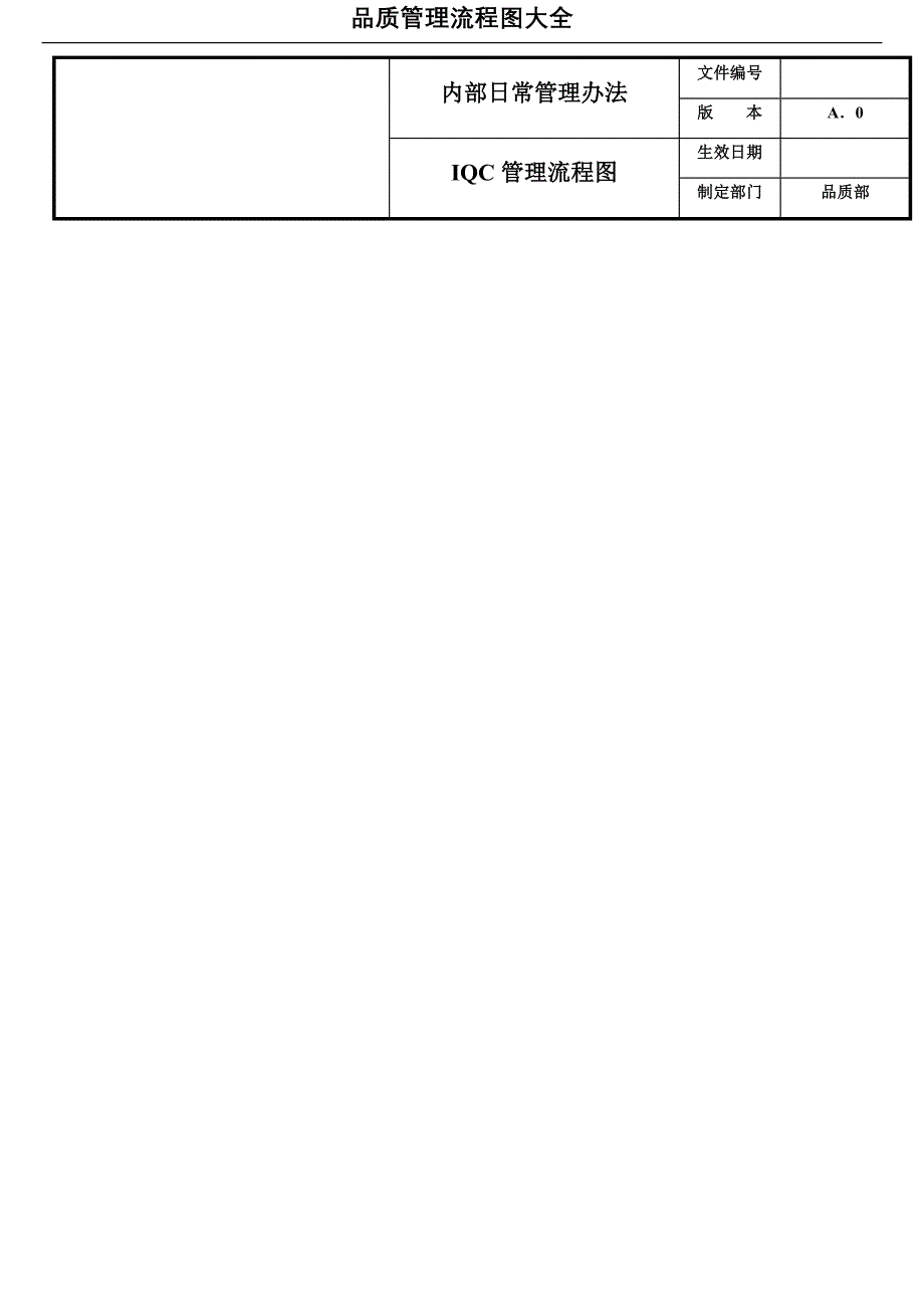 268品质管理流程图大全.docx_第1页