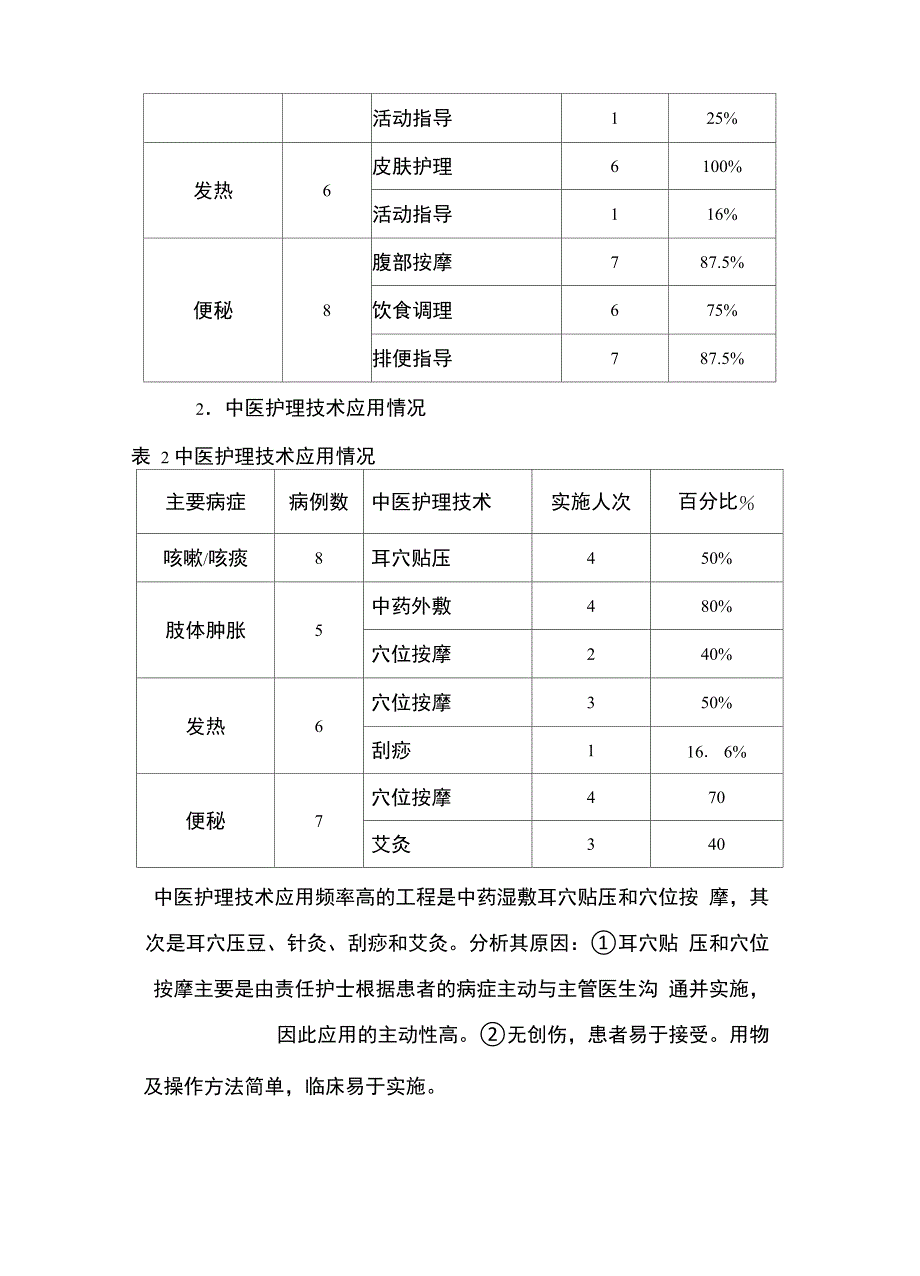 季度中医护理方案护理效果总结分析报告_第2页