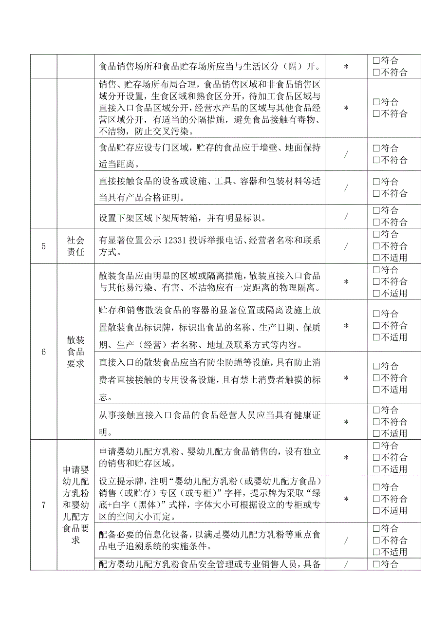 食品经营许可现场核查表.docx_第4页