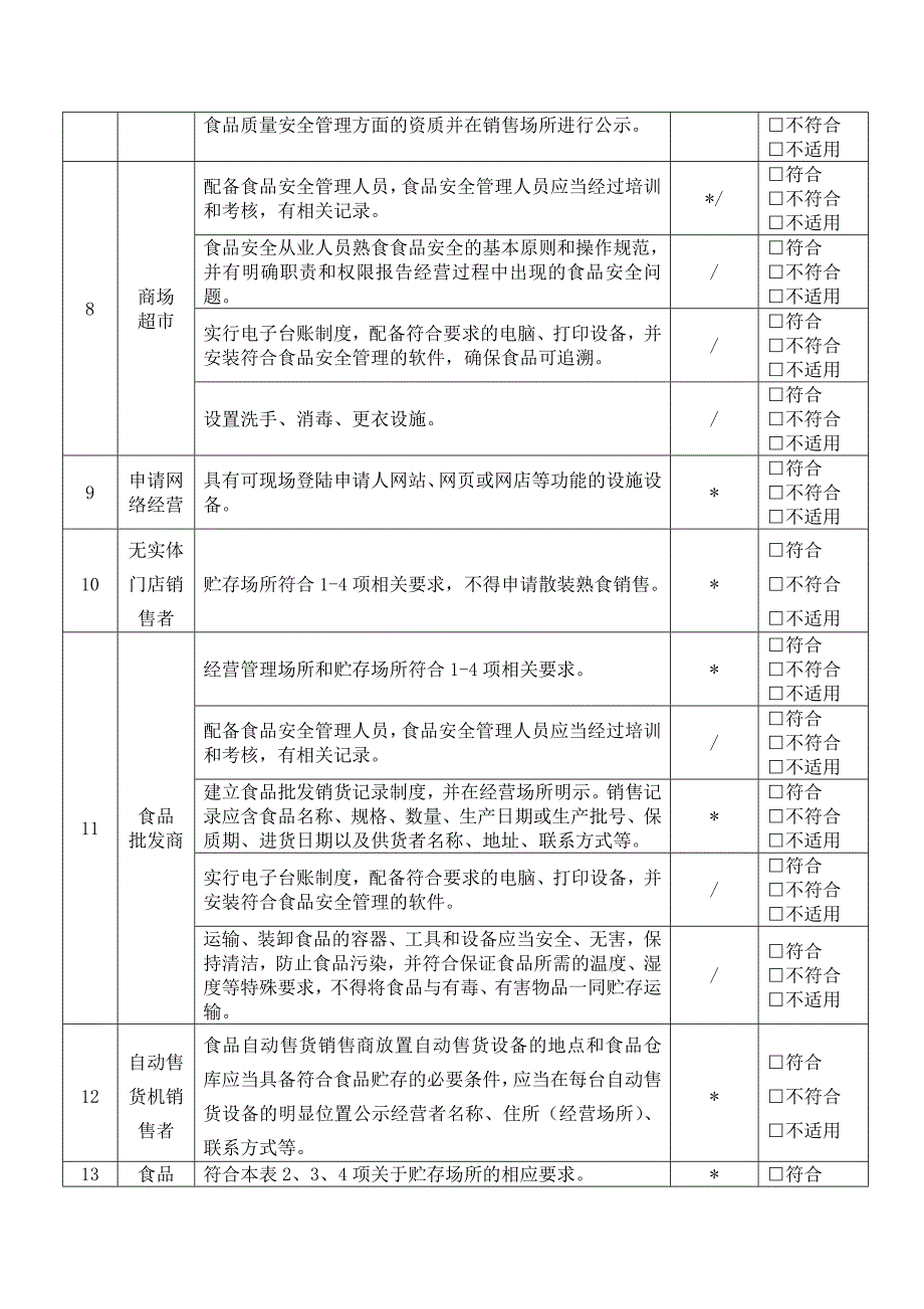 食品经营许可现场核查表.docx_第5页