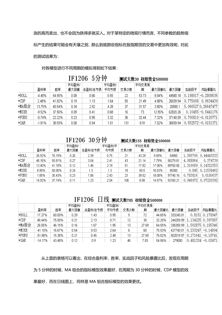 股指期货技术指标分析.doc_第2页