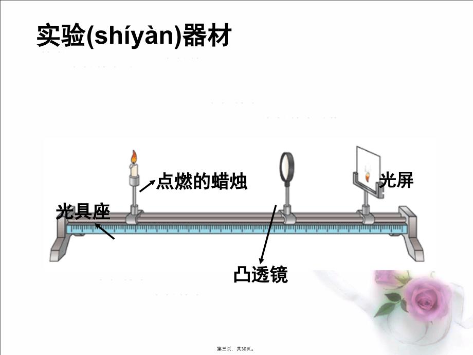 凸透镜成像规律》教学文稿_第3页