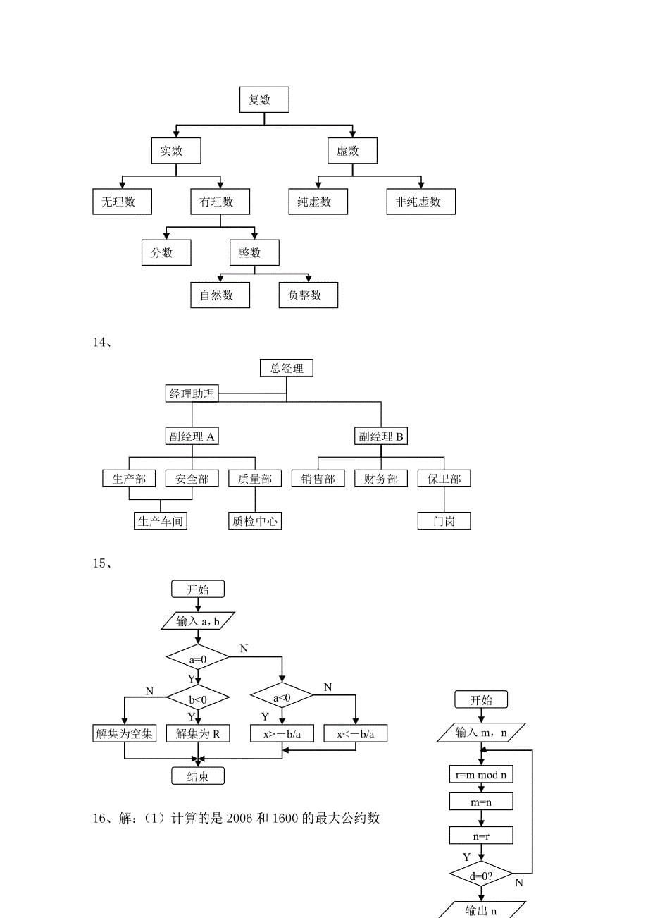 北师大版数学选修12练习第2章框图1含答案_第5页