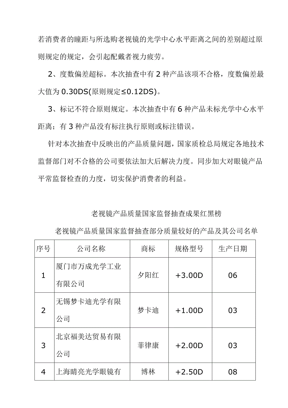 老视镜产品CCC质量国家监督抽查结果_第2页