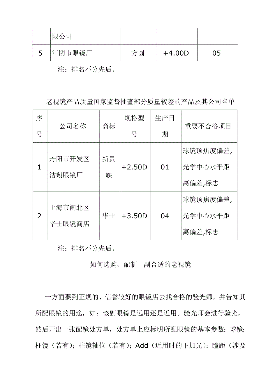 老视镜产品CCC质量国家监督抽查结果_第3页