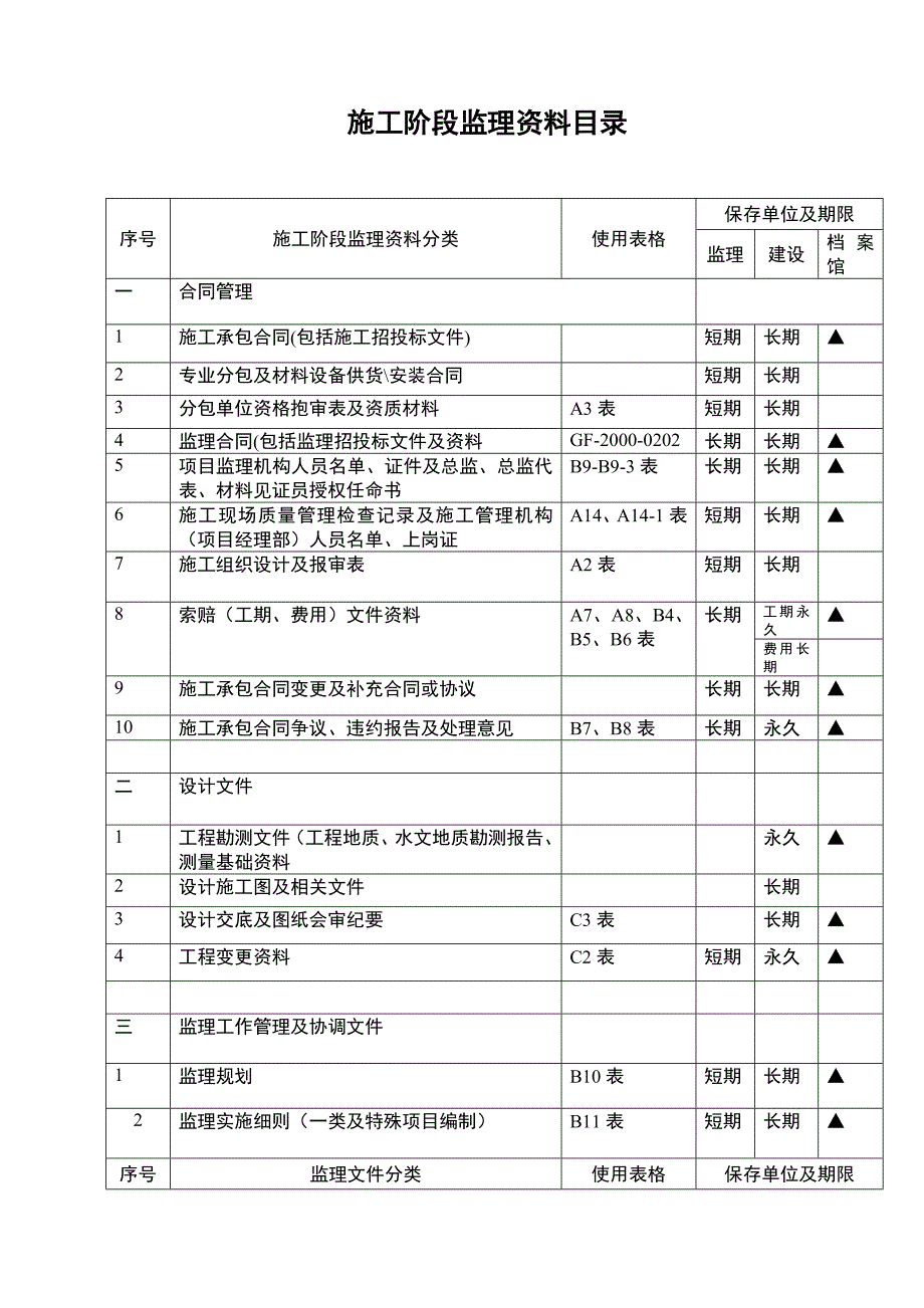 监理资料目录及表格(白皮书).doc_第2页