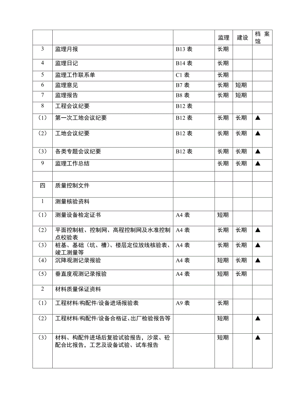 监理资料目录及表格(白皮书).doc_第3页