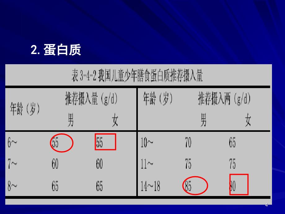 营养学——学龄儿童营养与膳食_第4页