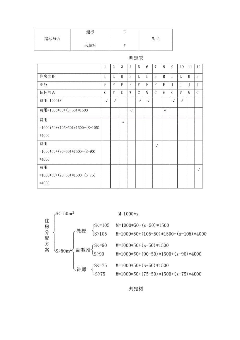 现代软件工程作业_第5页