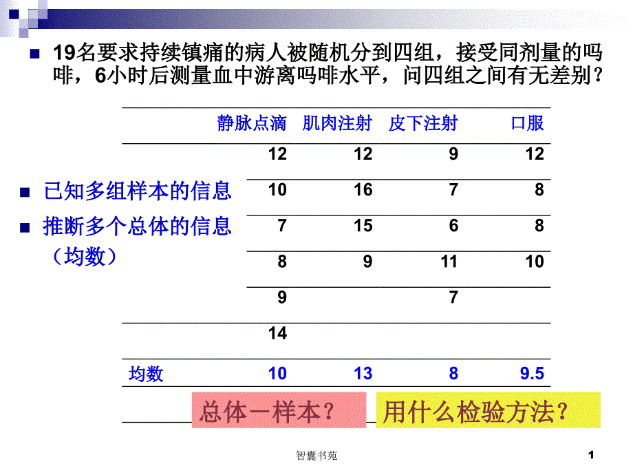 医学统计学(方差分析)[智囊书屋]_第1页