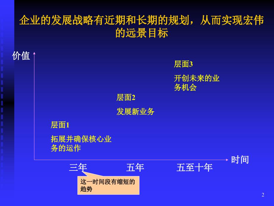 上市公司财务政策与财务战略优秀课件_第2页