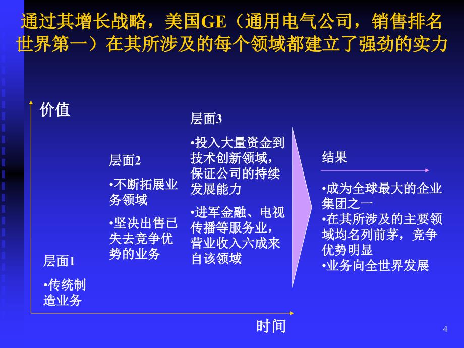 上市公司财务政策与财务战略优秀课件_第4页