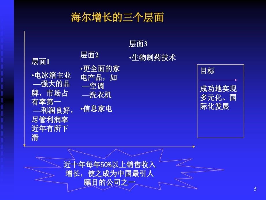 上市公司财务政策与财务战略优秀课件_第5页