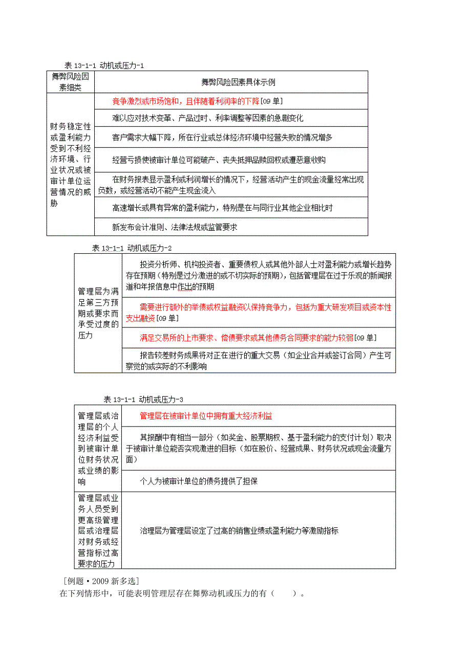 2016年CPA考试审计第十三章对舞弊与法律法规的考虑_第4页