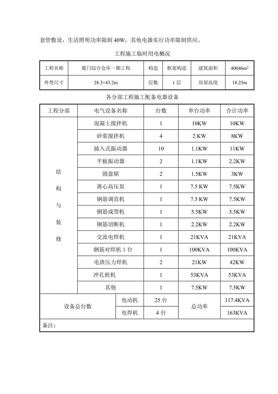 仓库临时用电专题方案_第5页