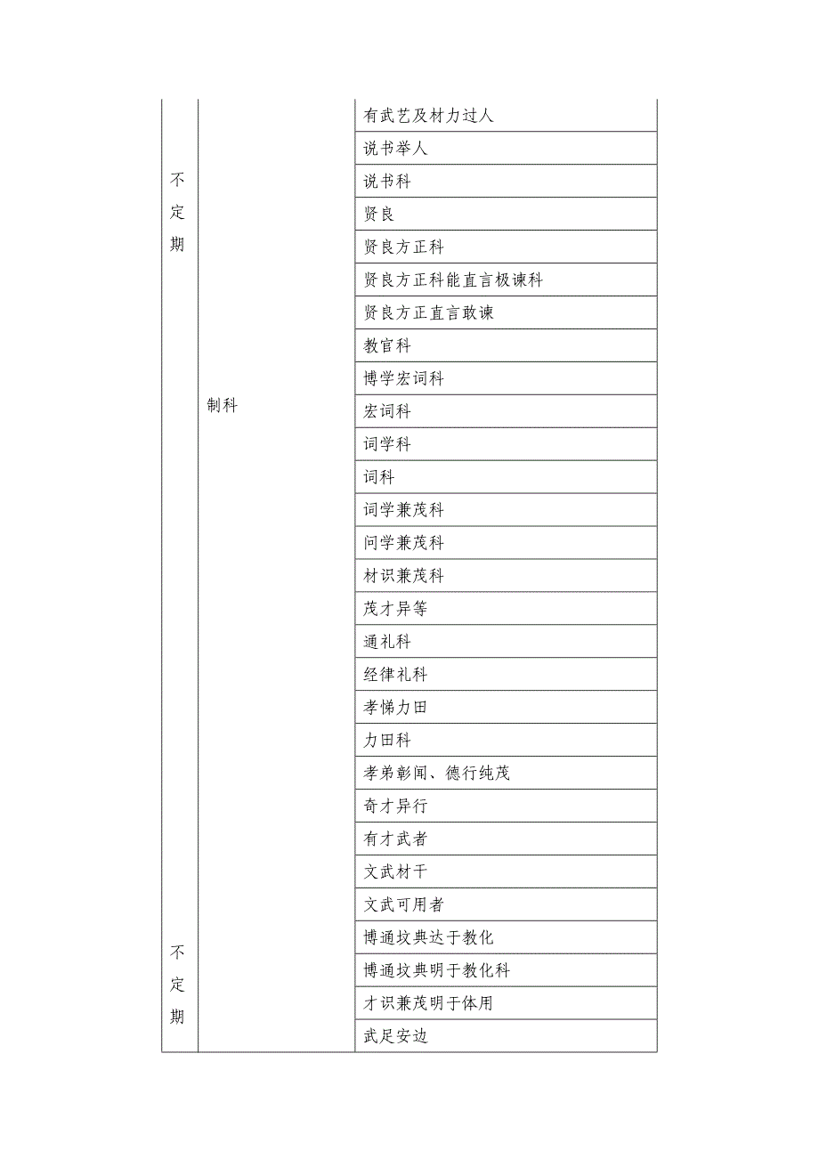 宋代科举考试中的锁院制度_第4页