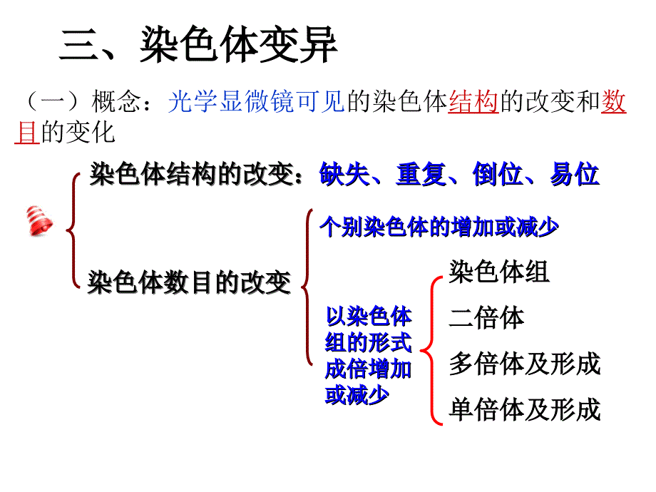 染色体变异总结_第1页