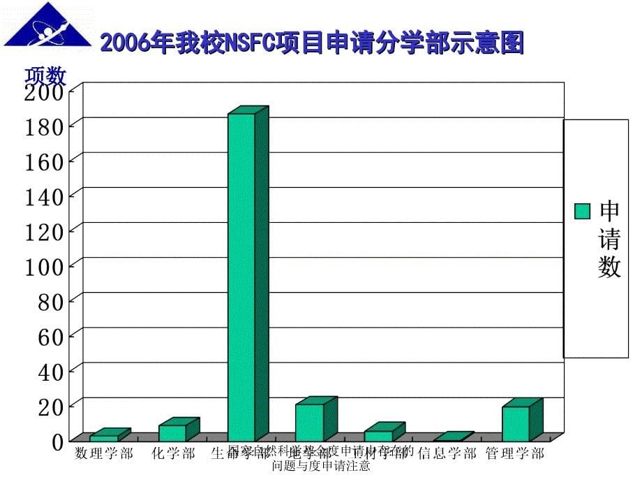 国家自然科学基金度申请中存在的问题与度申请注意课件_第5页