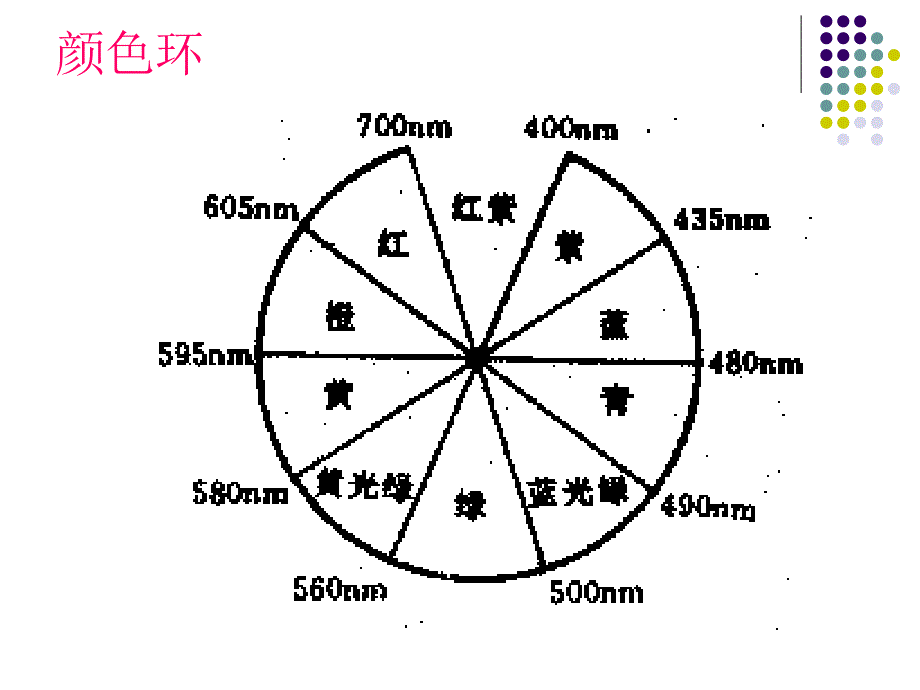 三章环境对茶树物代谢的_第2页