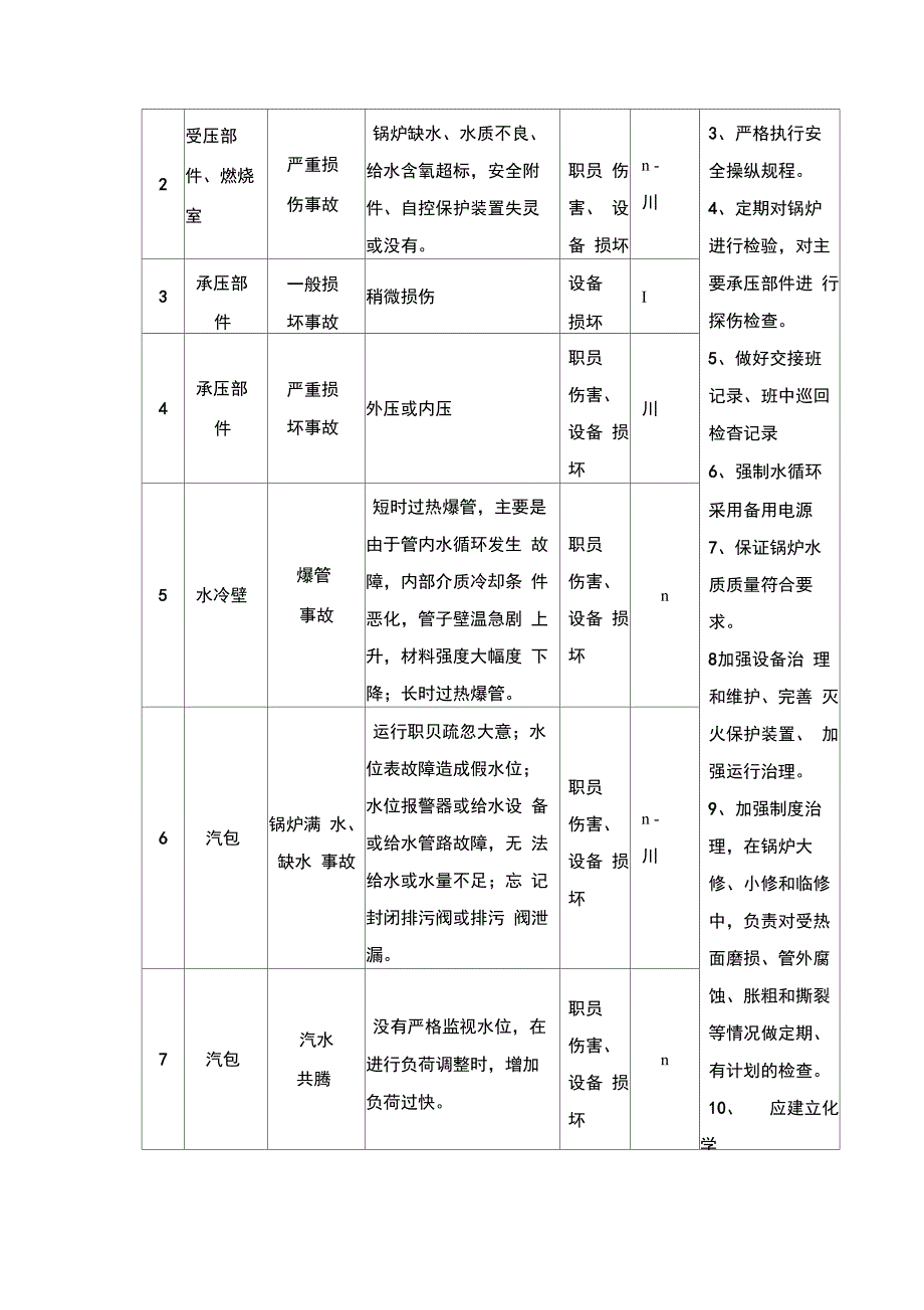 特种设备专项应急预案_第2页