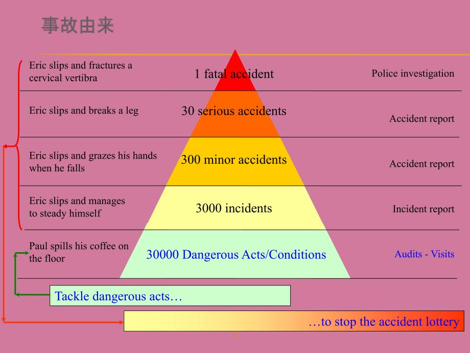 STOPSOS培训ppt课件_第2页