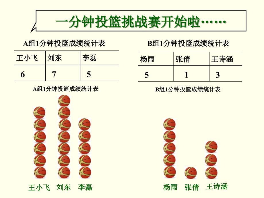 人教版四下平均数平均数课件高超_第3页